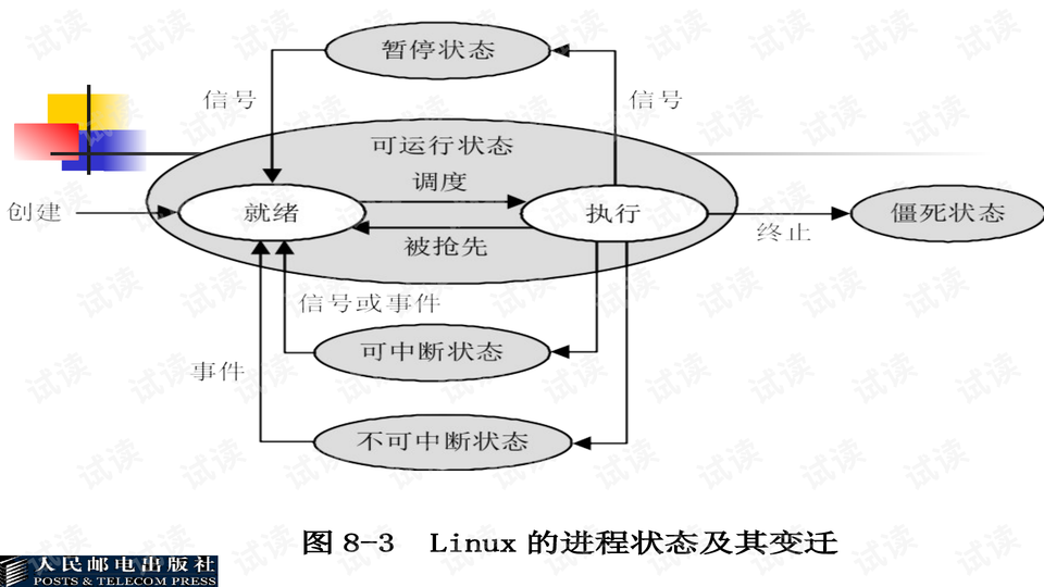 指纹模具教程