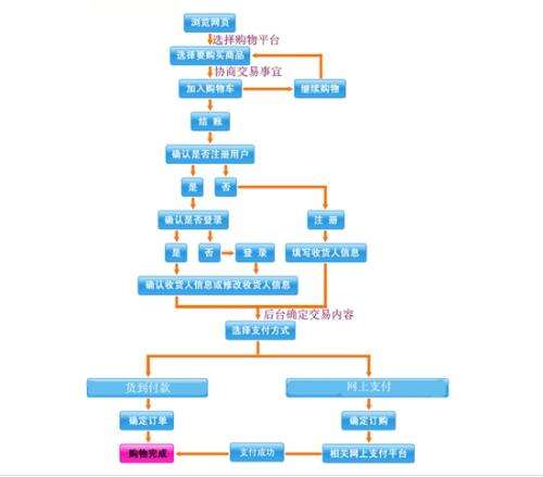 箱包与充气的玩具有什么关系