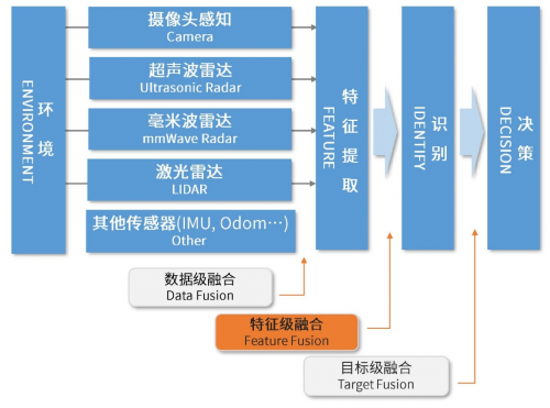 辅助包装材料的优缺点