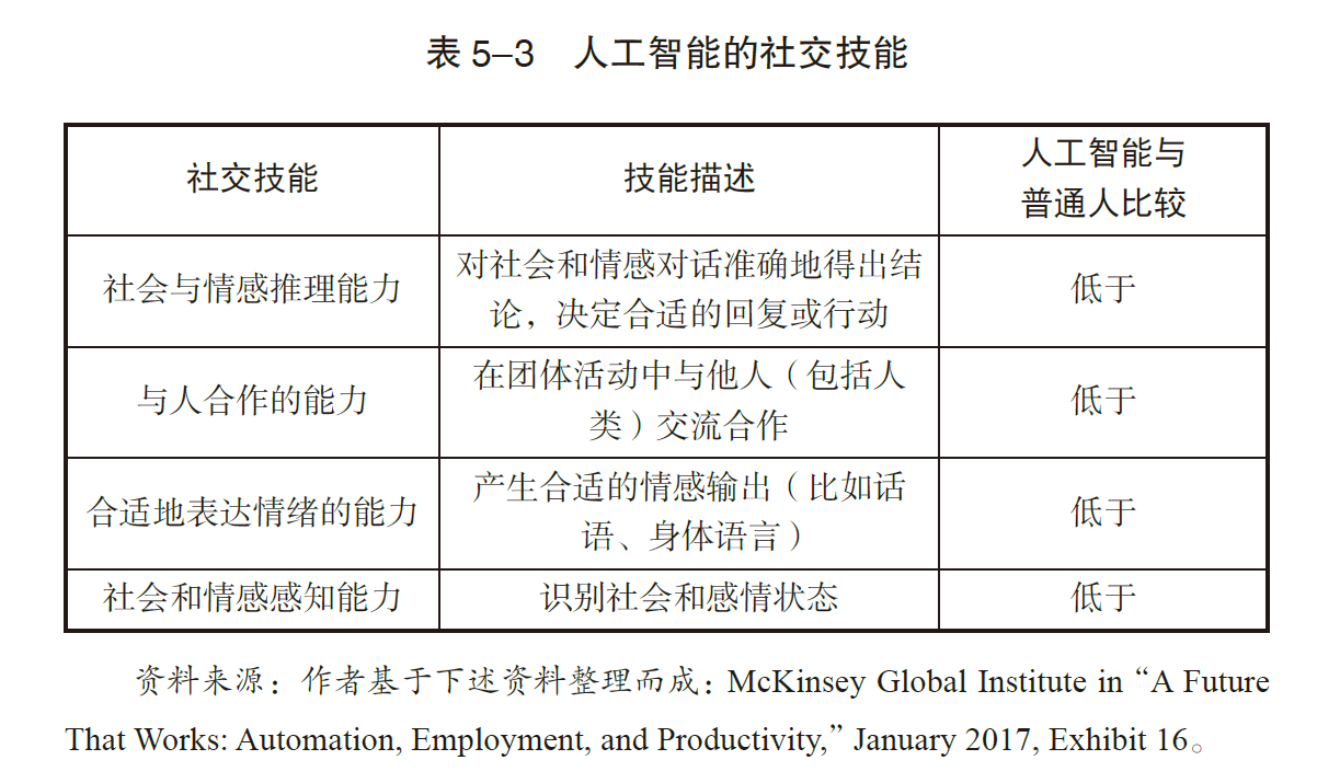 填料类专业与人工智能专业的前景展望,实践验证解释定义_安卓76.56.66