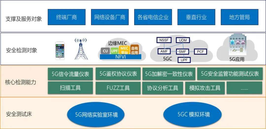 热电阻检测流速的工作原理