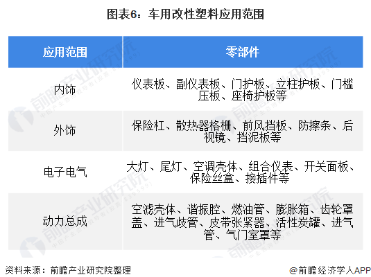 关于改性塑料行业前景的探讨，2020年及未来展望,战略方案优化_特供款48.97.87