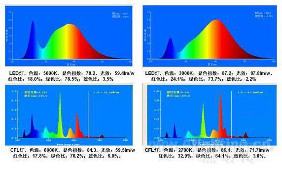 低压电灯的安全性评估,实地计划设计验证_钱包版46.27.49