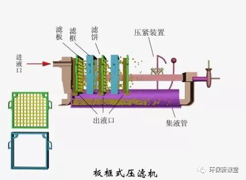 百洁垫与废旧滤板的关系