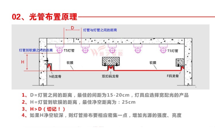 软膜天花施工方案