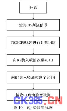 燃油喷射系统的控制内容及其重要性,精细设计策略_YE版38.18.61