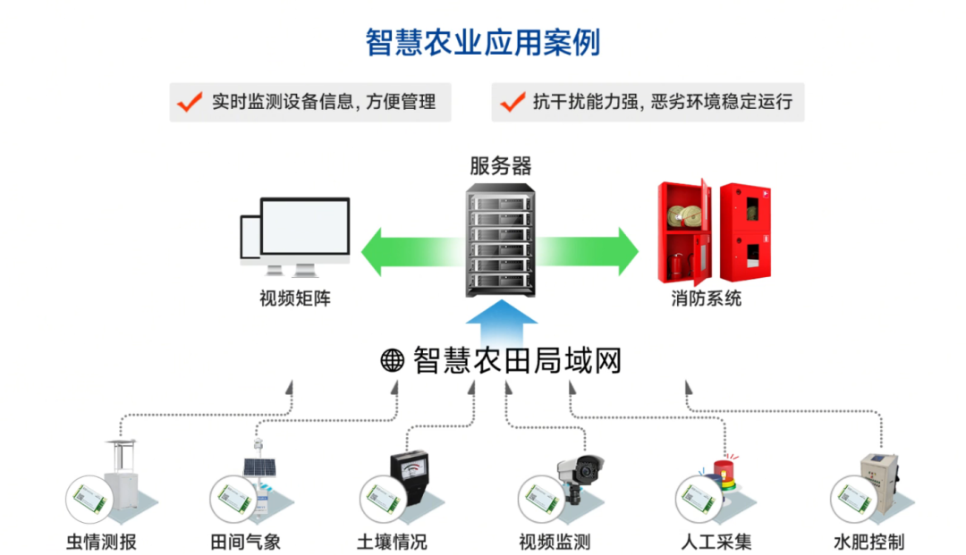 一氧化碳检测报警仪厂家