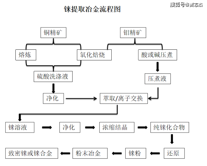 离子交换树脂的使用流程,可靠性策略解析_储蓄版78.91.78