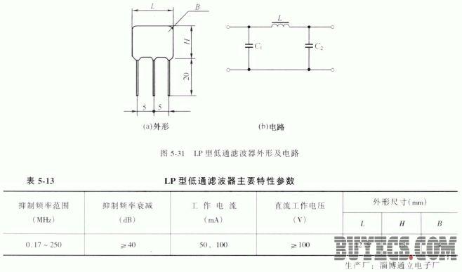 家用塑料制品与滤波器原材料之间的关系，深度探讨与解析,科学研究解析说明_AP92.61.27