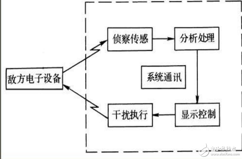 声级计组成原理，从声学测量到电子设备的工作机制,快捷方案问题解决_Tizen80.74.18