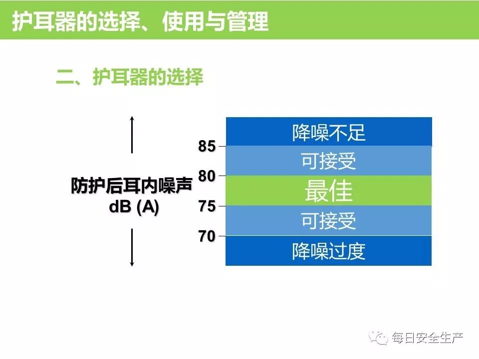 洗眼器属于个人防护用品吗