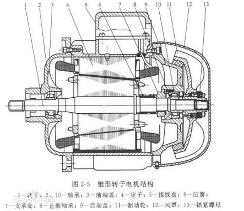 玩具厂电机好学吗？一篇文章带你了解电机知识及其学习难度,实证说明解析_复古版67.895