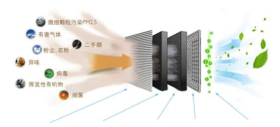 复合式空气净化器的概念及其优势特点解析,全面应用数据分析_挑战款69.73.21