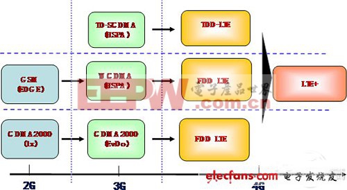 cdma数据传输模块