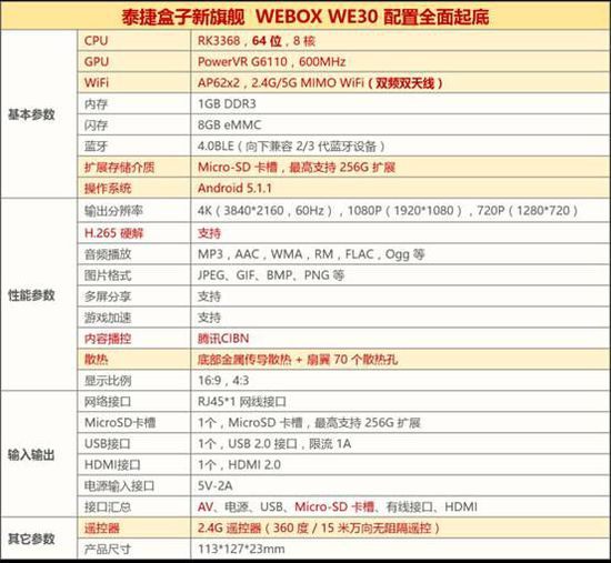 投影仪、电视盒子与音响的完美连接指南,战略性方案优化_Chromebook56.71.50