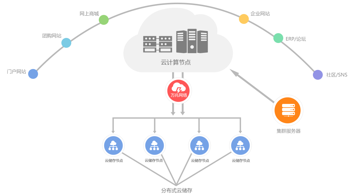 开关代理需要多少钱