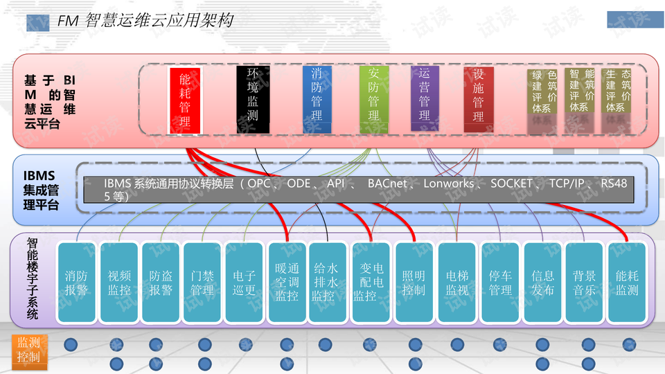 城荒梦散 第9页