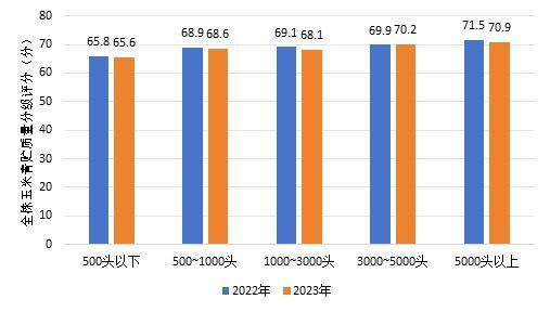 青贮饲料加工调制的方法步骤,全面应用分析数据_The37.83.49