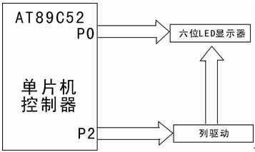 休闲包与led计数器的工作原理一样吗