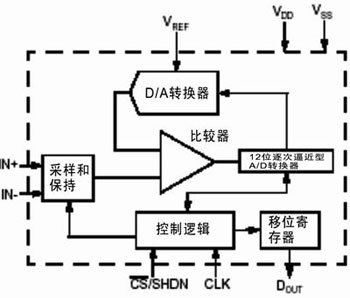 uv涂布线