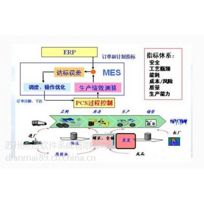 合成制药产品属于什么化工