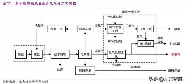 工艺设计与节水型器具设备的关系