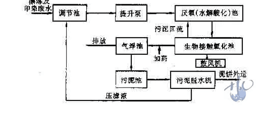 知海无涯 第8页