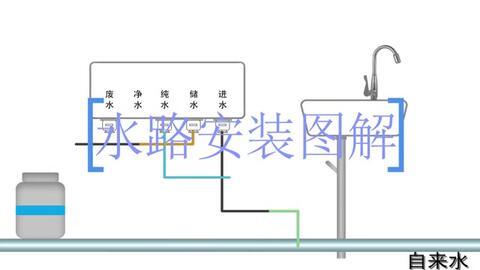 皂液器安装视频教程，一步步教你如何正确安装皂液器,实地数据解释定义_特别版85.59.85