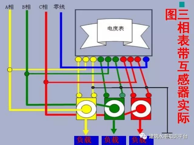 与电流互感器配套的电表型号及其应用解析,专家意见解析_6DM170.21