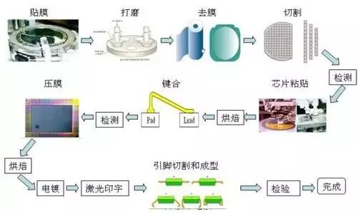 知海无涯 第7页