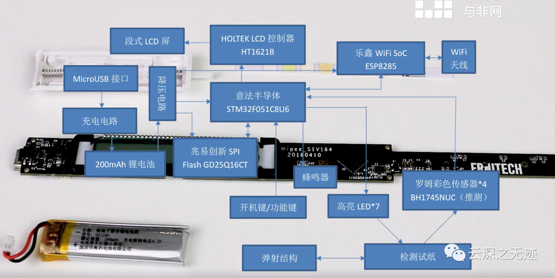 笔筒与射频门锁系统的连接方案,高效实施设计策略_储蓄版35.54.37