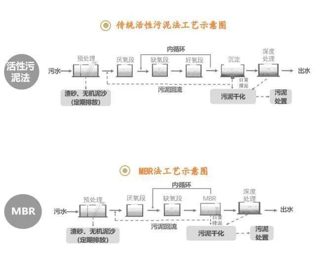 冲洗工艺的种类及其应用,最新解答方案_UHD33.45.26