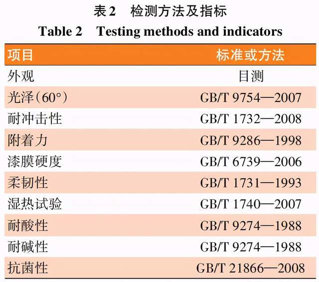 醉挽清风 第6页