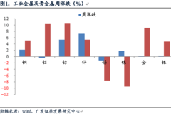 稀土金属，现代科技与工业的宝贵资源,高速响应策略_粉丝版37.92.20