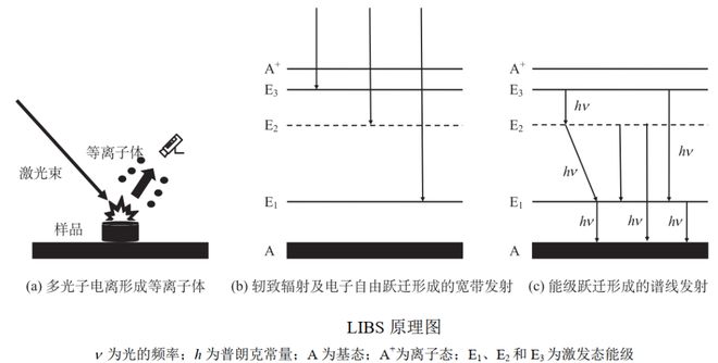 激光光声光谱技术在变压器油中气体在线监测的应用研究及展望,现状分析说明_安卓版83.27.21