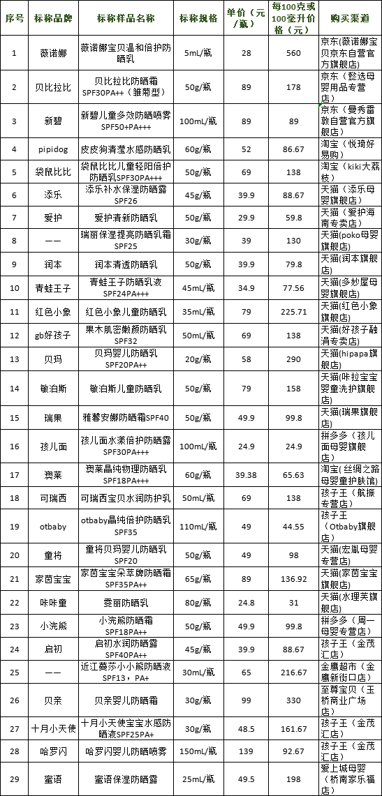 包装测试技术实验报告