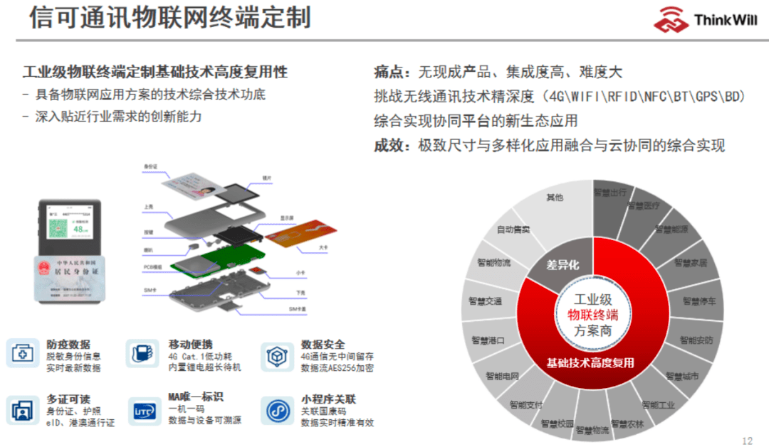 通讯产品所属行业解析,全面应用分析数据_The37.83.49