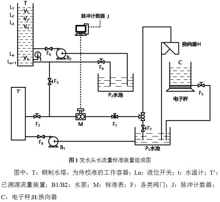 客房空调与工业计时器的时间间隔调整方法,创新执行设计解析_标准版89.43.62