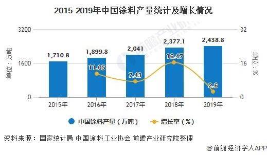 常见的特种涂料及其应用领域,可靠操作策略方案_Max31.44.82