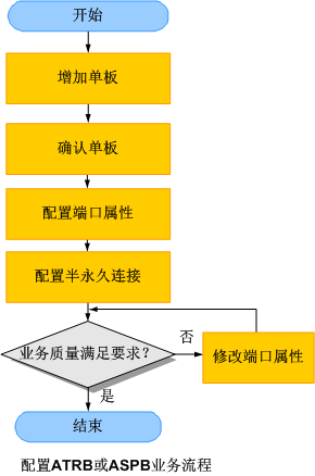 IP代理接口，概念、应用与实现,完善的机制评估_SE版33.20.55