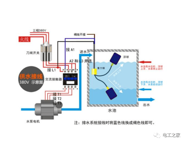 低压控制浮球开关的原理及应用,时代资料解释落实_静态版6.21