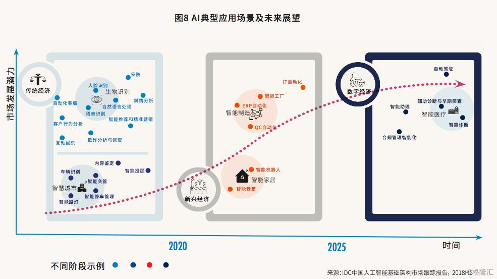 人工智能在计算机领域的应用与发展趋势研究,专业解析评估_精英版39.42.55