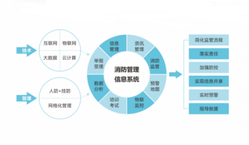 交通管理与控制概念,互动策略评估_V55.66.85