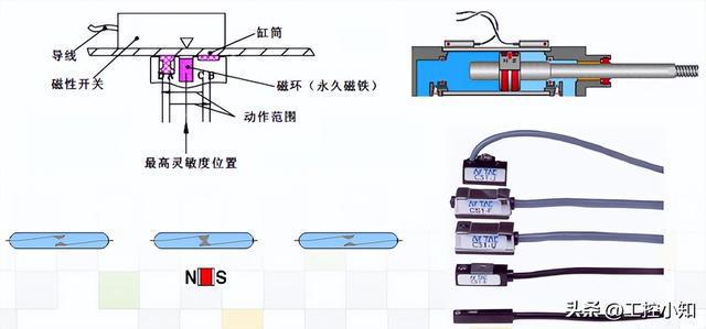 钢坯与轻触开关工作原理图片