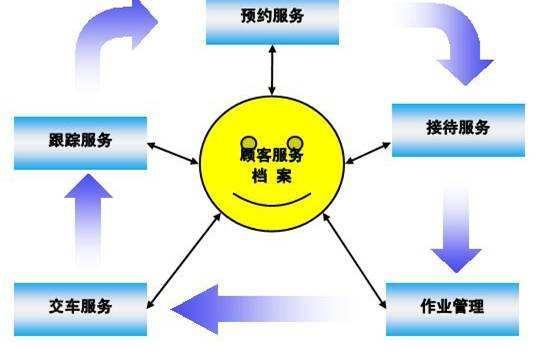 汽车保养的重要性及其策略，一项研究分析,实地数据解释定义_特别版85.59.85