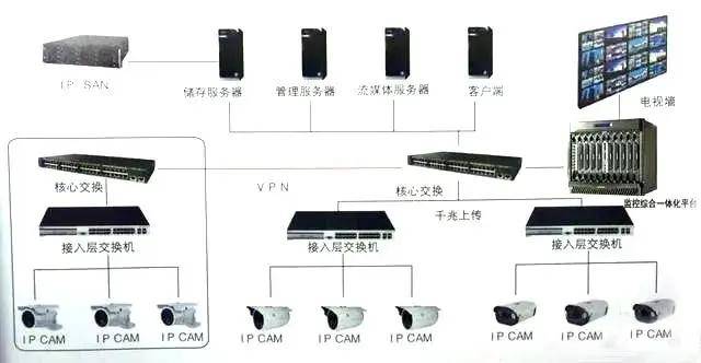 视频监控与记录设备，构建现代社会的数字记忆体系,实地数据验证执行_网红版88.79.42