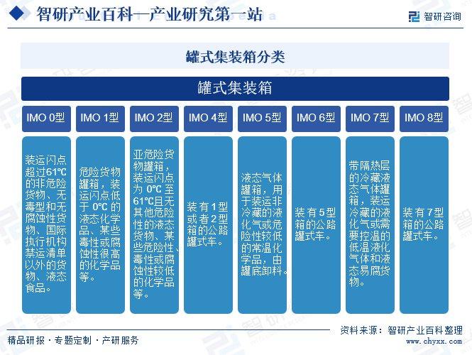 冷冻液化气体罐式集装箱，技术特性与应用前景,全面应用数据分析_挑战款69.73.21