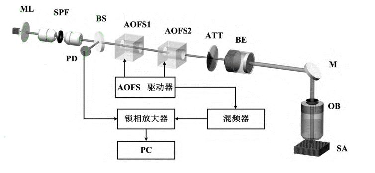 微型电机控制，技术原理与应用探讨,权威诠释推进方式_tShop42.54.24