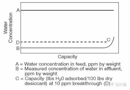 离子交换树脂比重及其应用分析,高速方案规划_iPad88.40.57