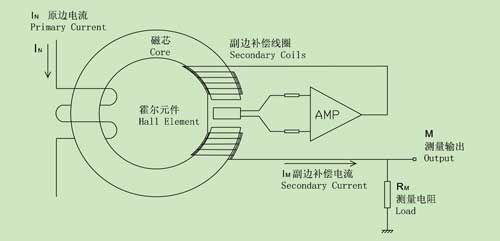 宝马霍尔传感器损坏或短路，解析问题、诊断与解决方案,数据支持执行策略_云端版61.97.30